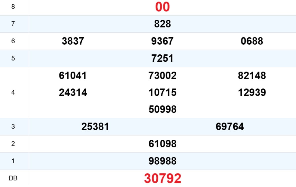  Quay thử XS Thừa Thiên Huế 16/03/2026