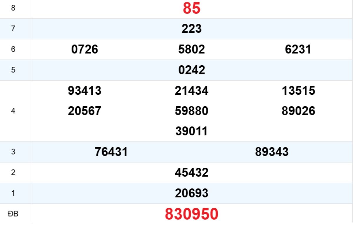 Quay thử XS Thừa Thiên Huế 22/03/2026