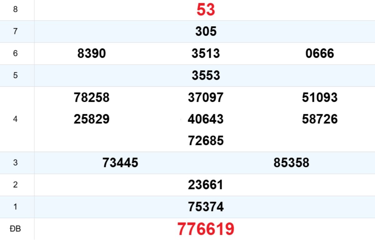 Quay thử XS Thừa Thiên Huế 23/03/2026