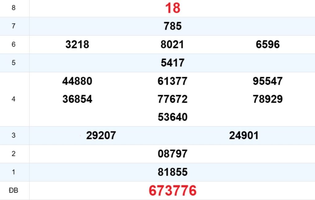  Quay thử XS Thừa Thiên Huế 30/03/2026