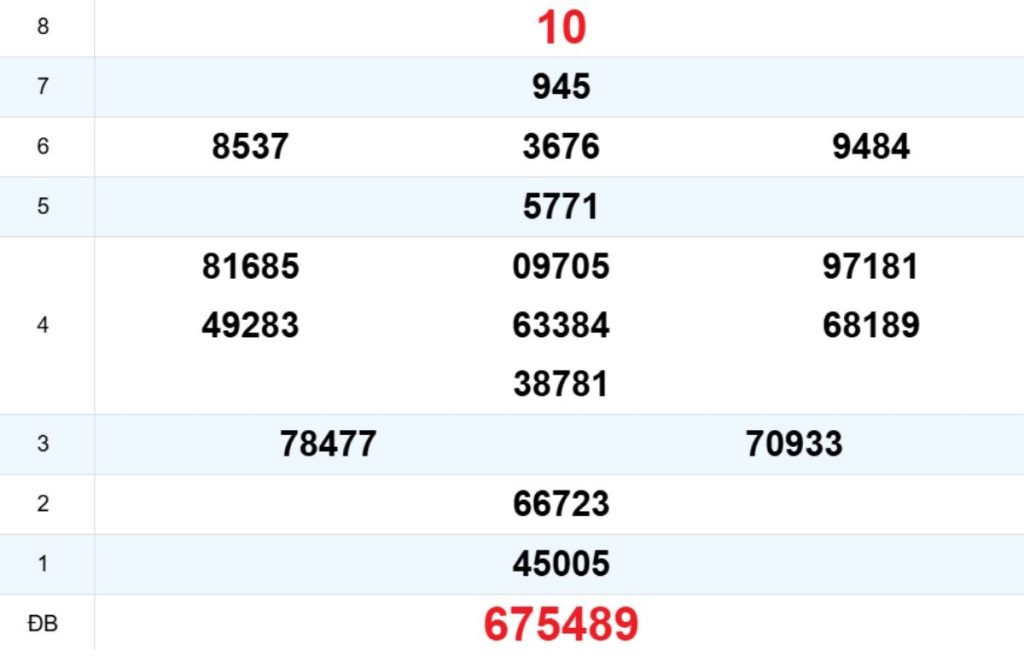 Quay thử XS Khánh Hòa 01/04/2026