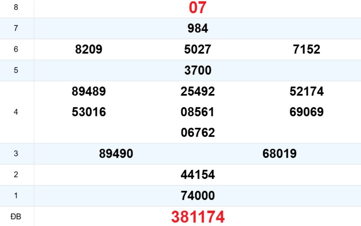 Quay thử XS Khánh Hòa 08/03/2026