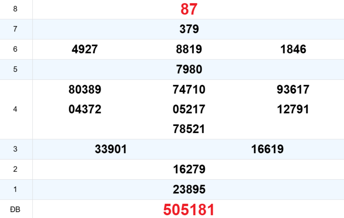 Quay thử XS Khánh Hòa 11/03/2026