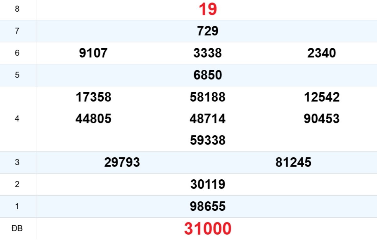 Quay thử XS Khánh Hòa 15/03/2026