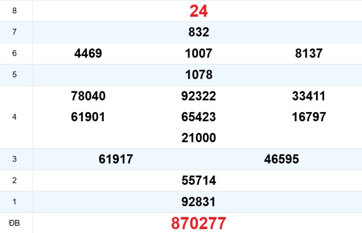 Quay thử XS Khánh Hòa 18/03/2026