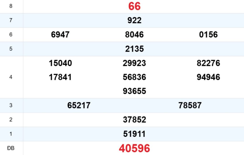 Quay thử XS Khánh Hòa 25/03/2026