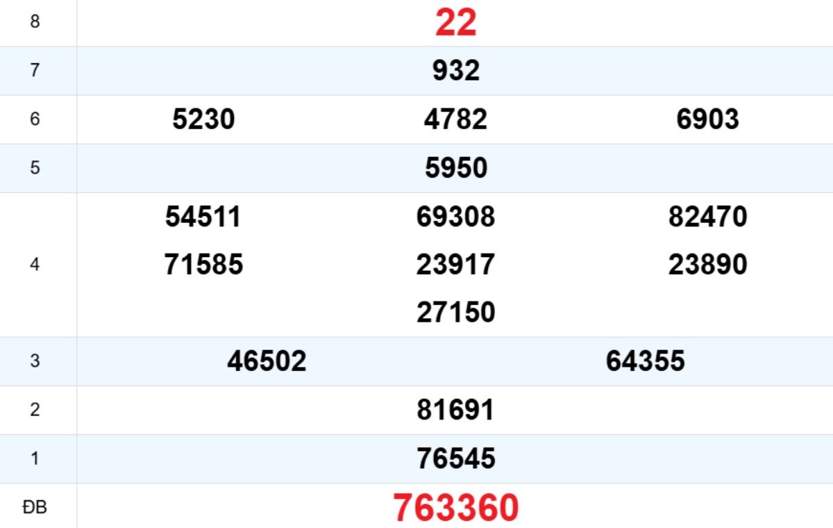 Quay thử XS Kon Tum 08/03/2026