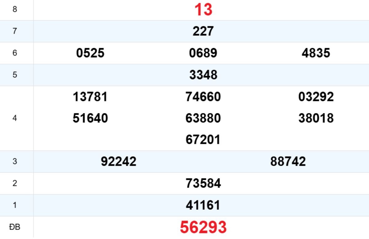 Quay thử XS Kon Tum 15/03/2026