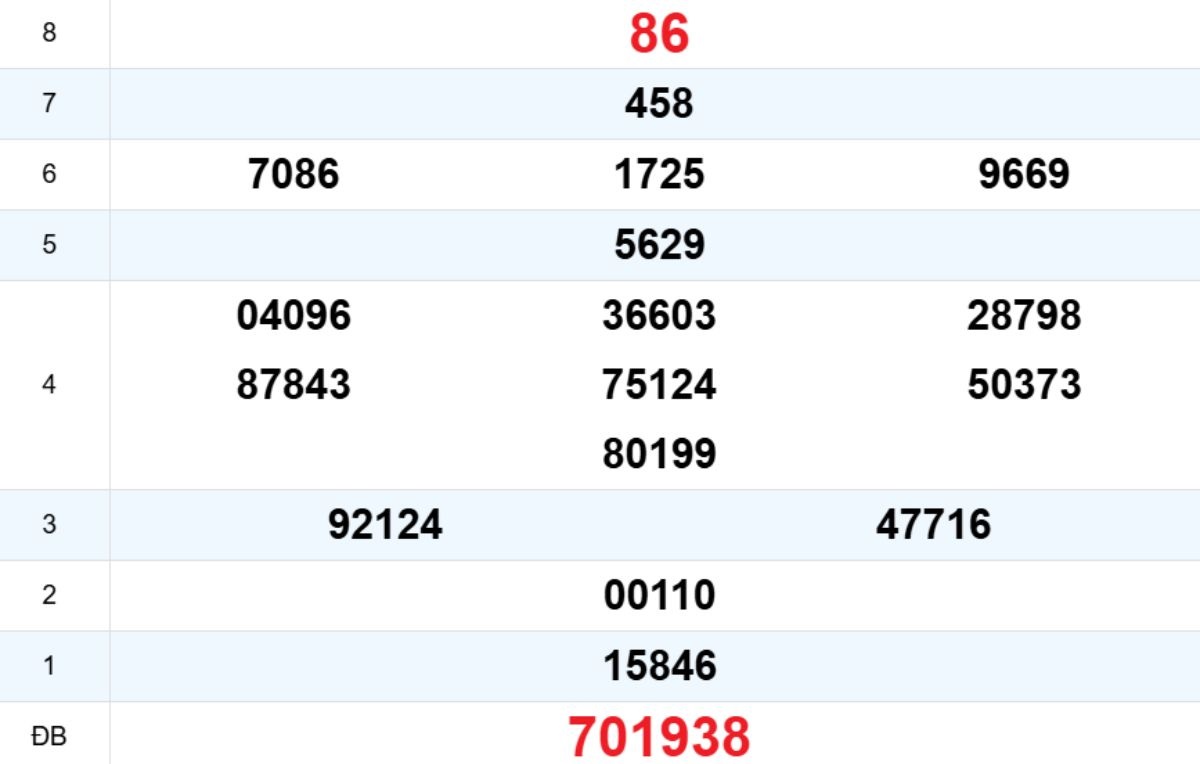 Quay thử XS Kon Tum 22/03/2026