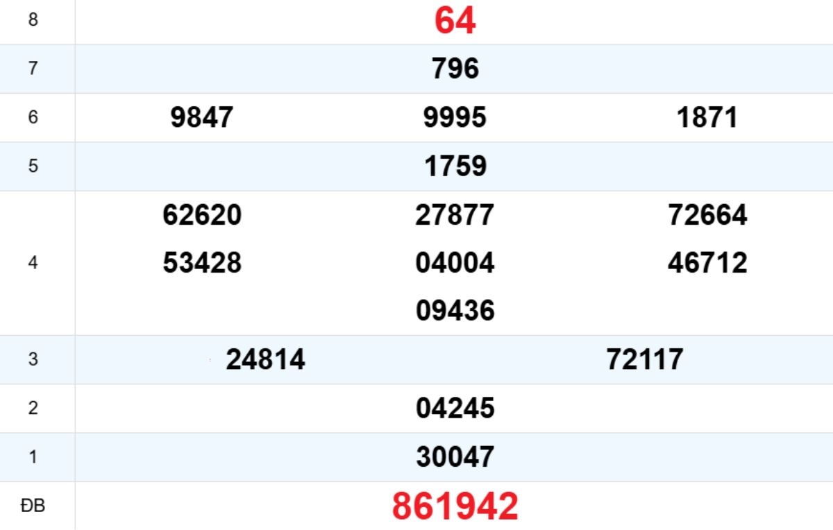 Quay thử XS Ninh Thuận 06/03/2026