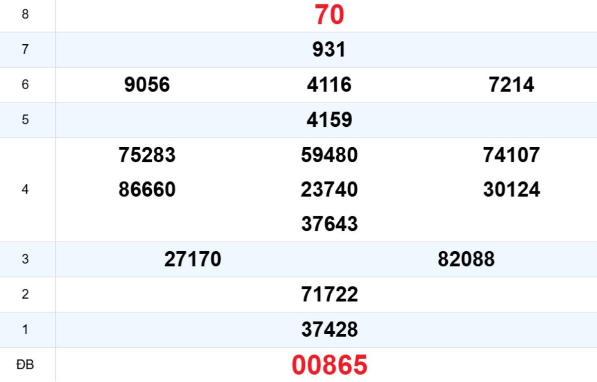 Quay thử XS Ninh Thuận 13/03/2026