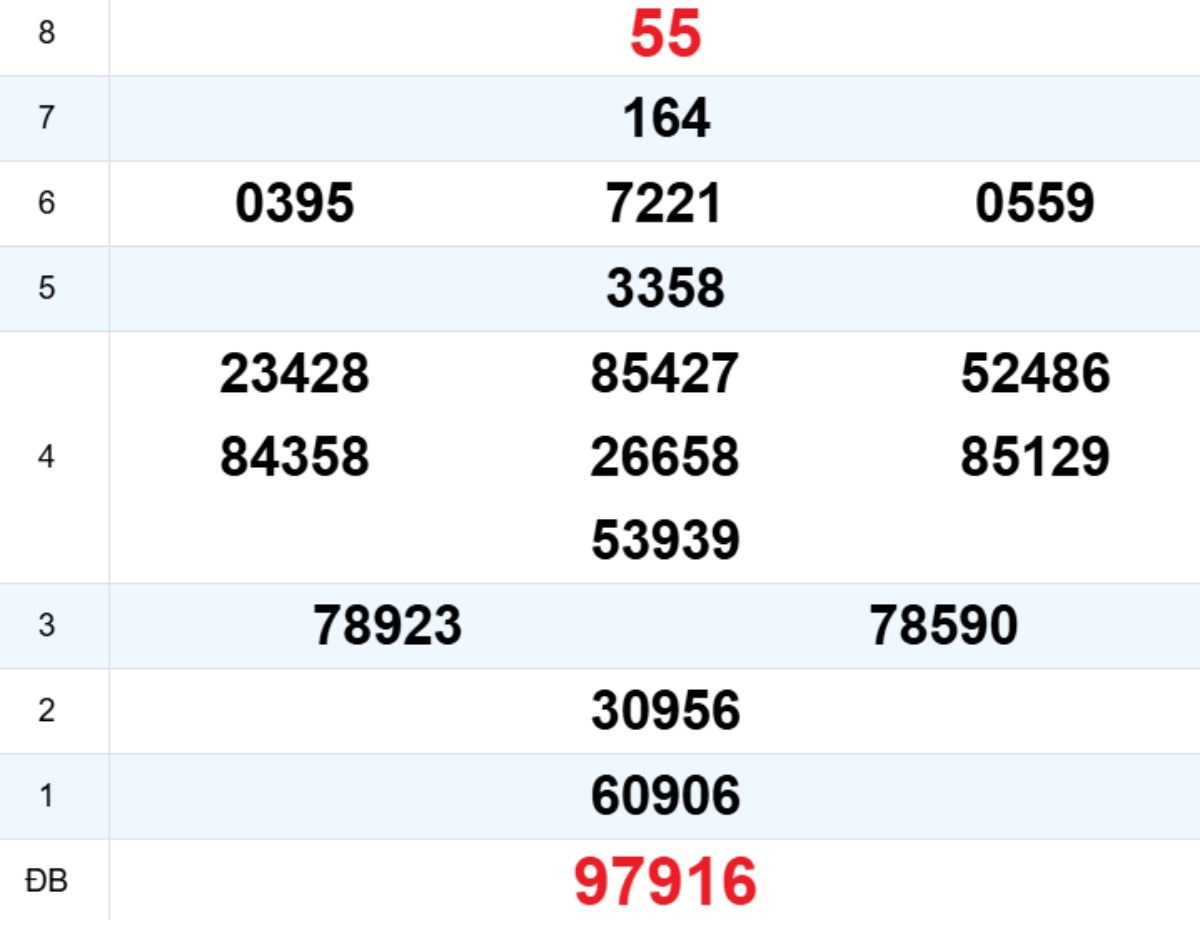 Quay thử XS Ninh Thuận 20/03/2026