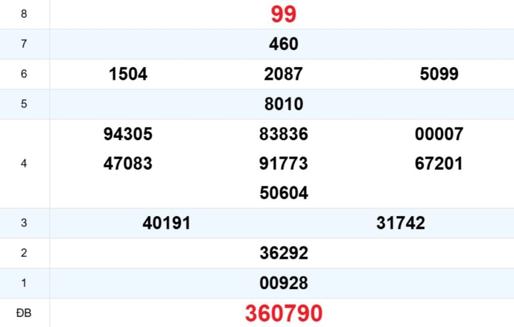 Quay thử XS Ninh Thuận 27/03/2026