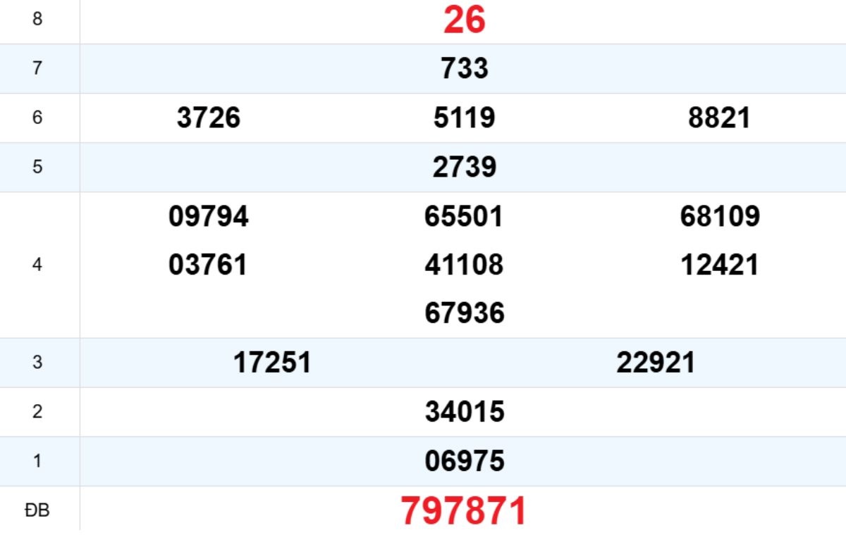 Quay thử XS Phú Yên 02/03/2026