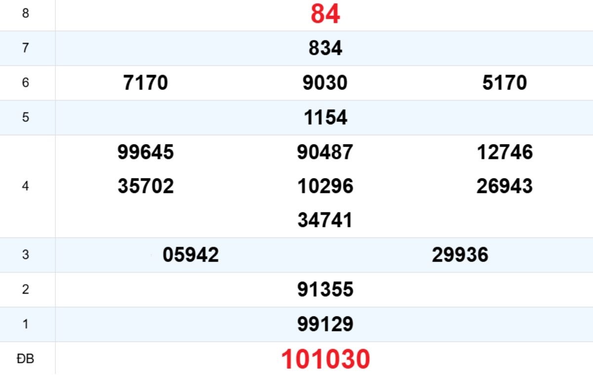 Quay thử XS Phú Yên 09/03/2026