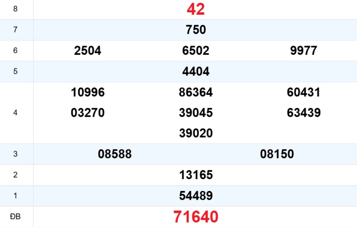 Quay thử XS Phú Yên 16/03/2026