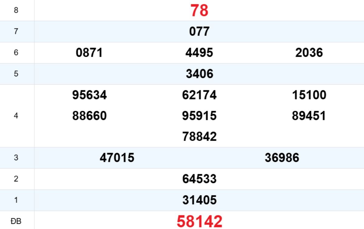 Quay thử XS Quảng Bình 05/03/2026