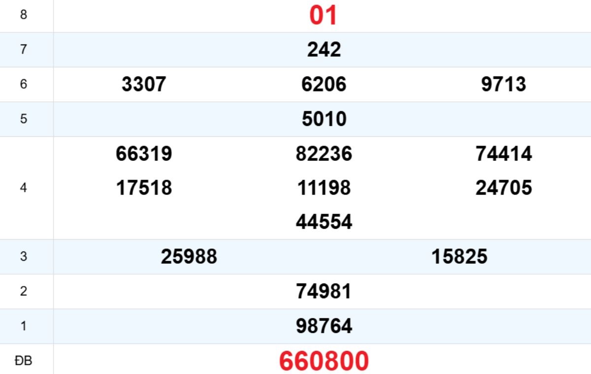 Quay thử XS Quảng Bình 12/03/2026