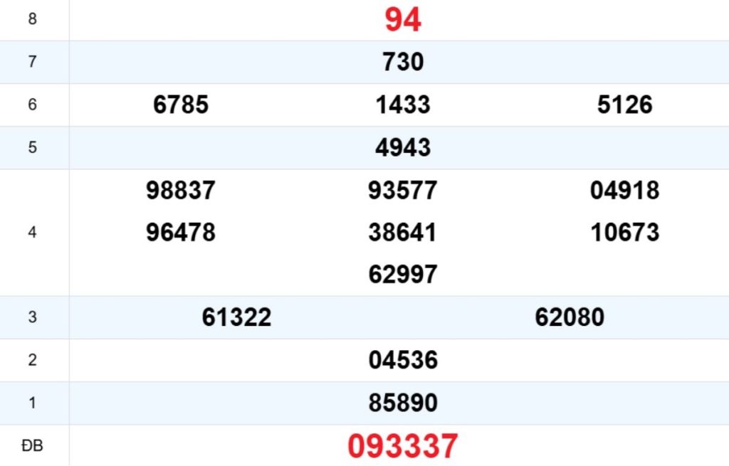 Quay thử XS Quảng Bình 26/03/2026