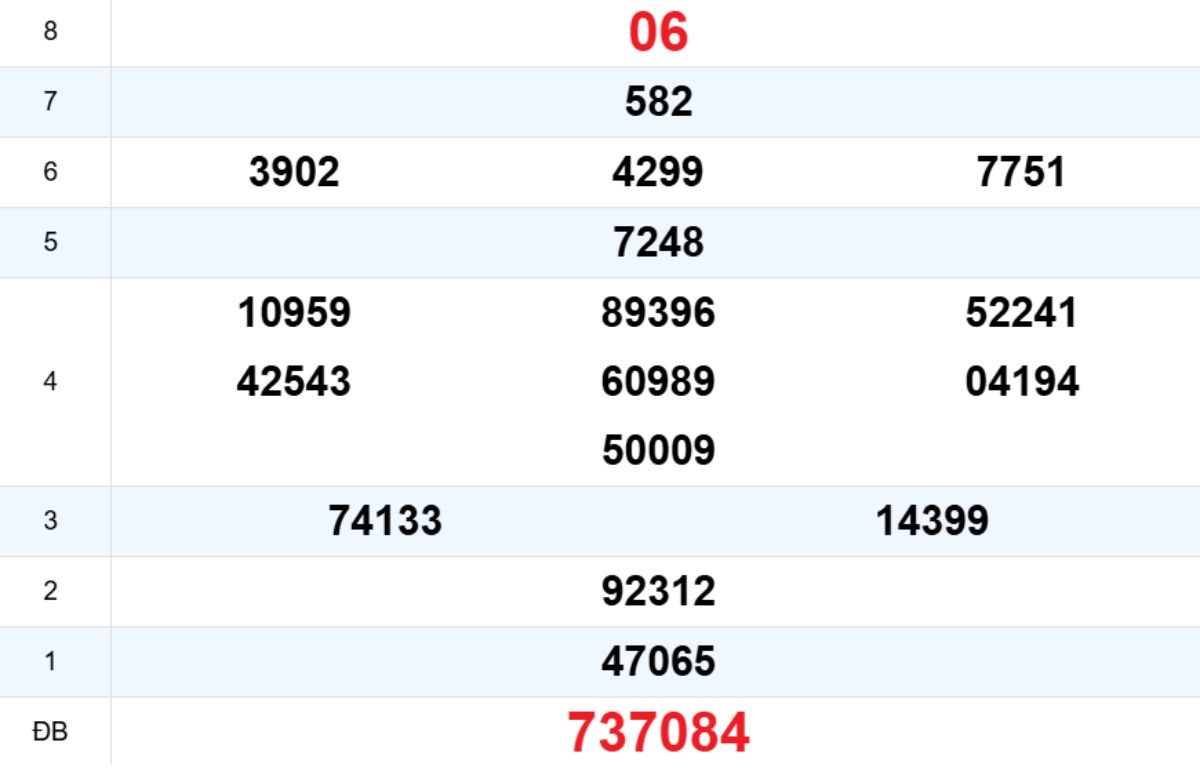 Quay thử XS Quảng Nam 03/03/2026