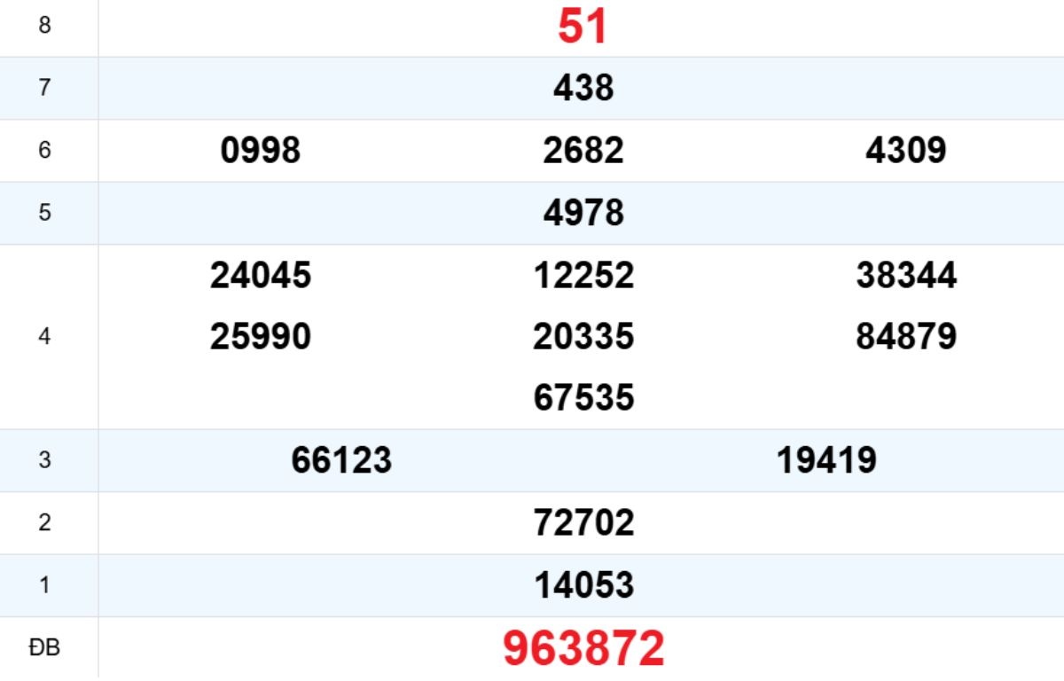 Quay thử XS Quảng Nam 17/03/2026