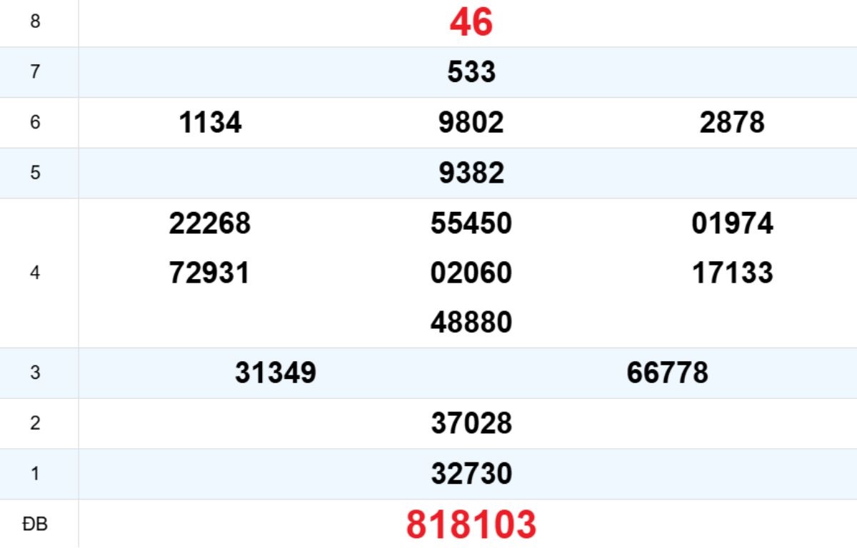 Quay thử XS Quảng Nam 24/03/2026