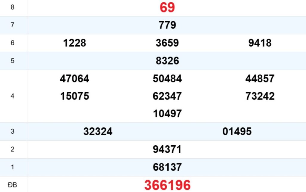 Quay thử XS Quảng Nam 31/03/2026