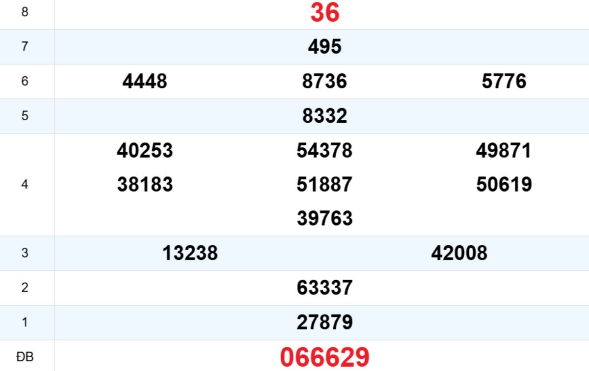 Quay thử XS Quảng Ngãi 21/03/2026