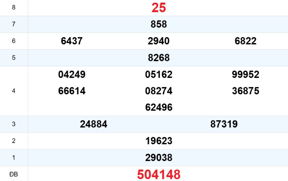 Quay thử XS Quảng Trị 05/03/2026