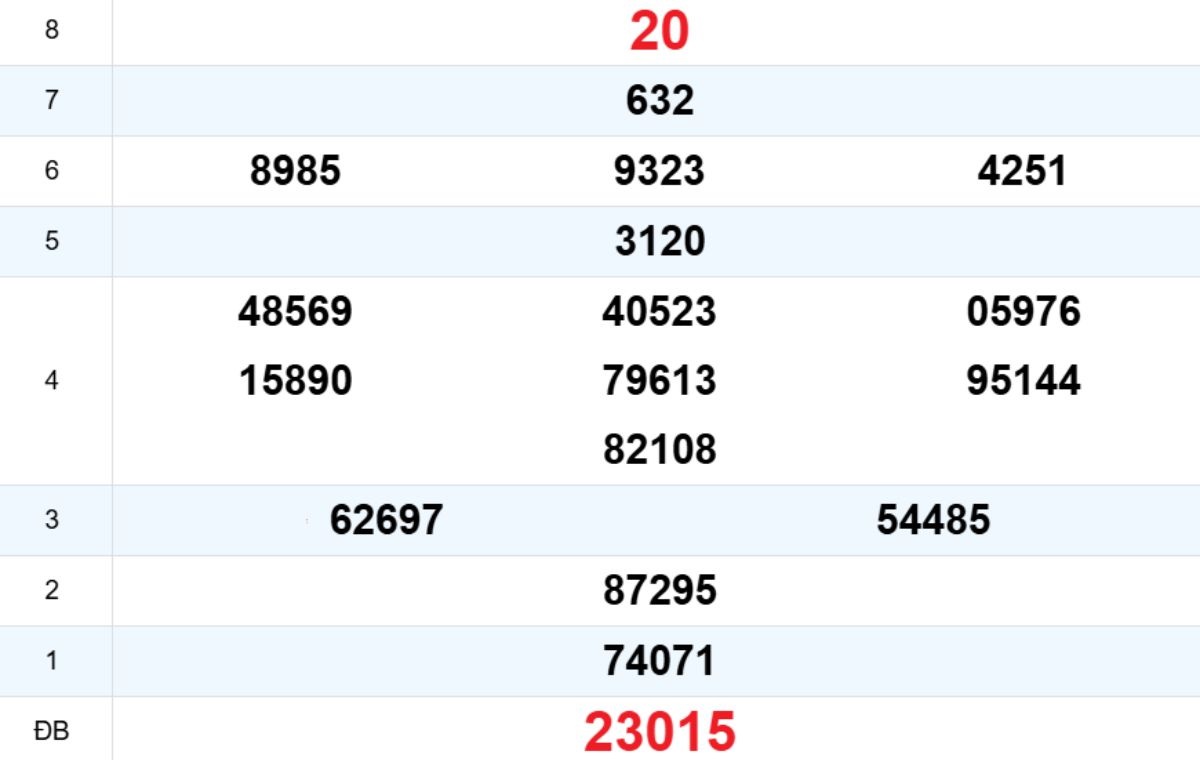 Quay thử XS Quảng Trị 12/03/2026