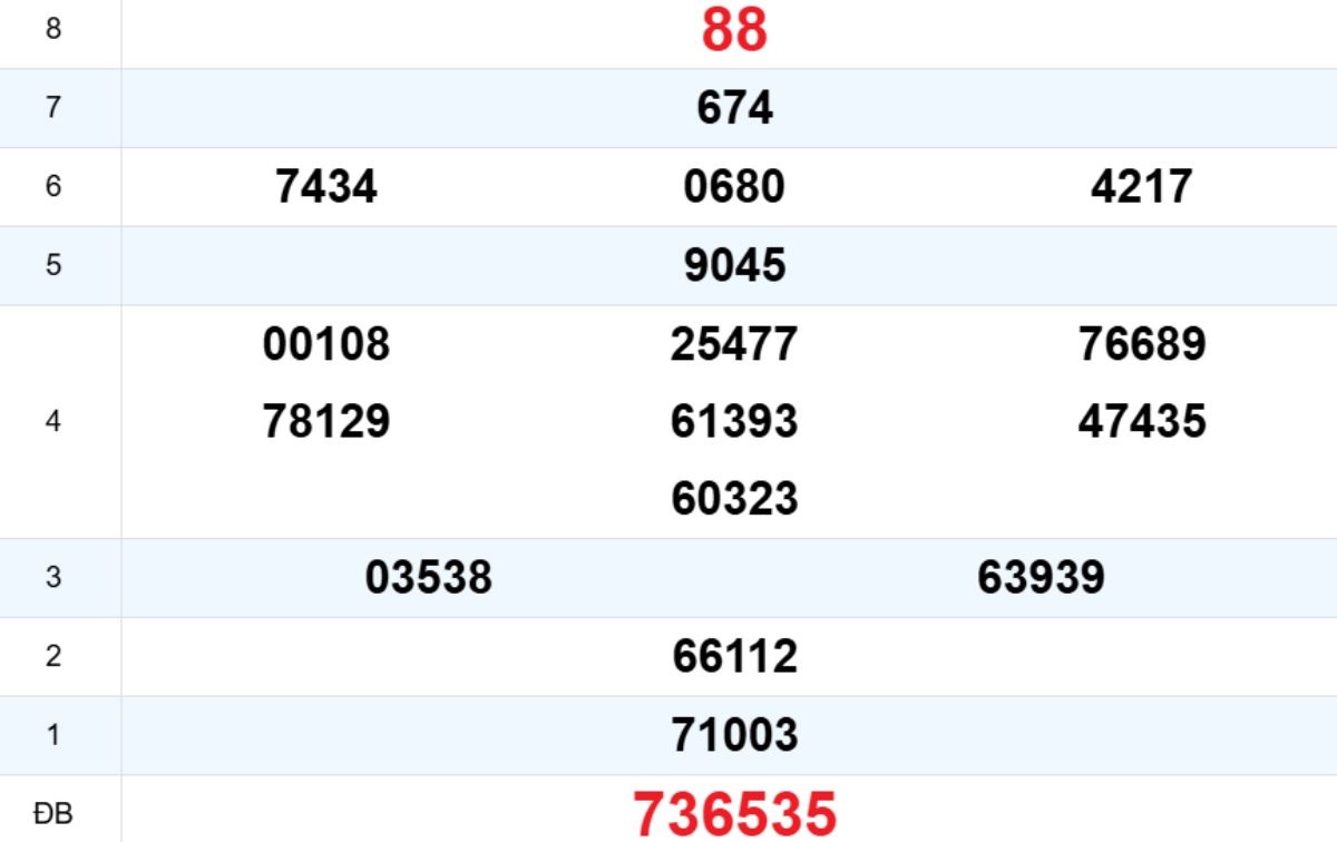 Quay thử XS Quảng Trị 19/03/2026