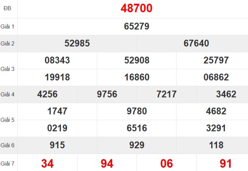 Quay thử XSMB hôm nay