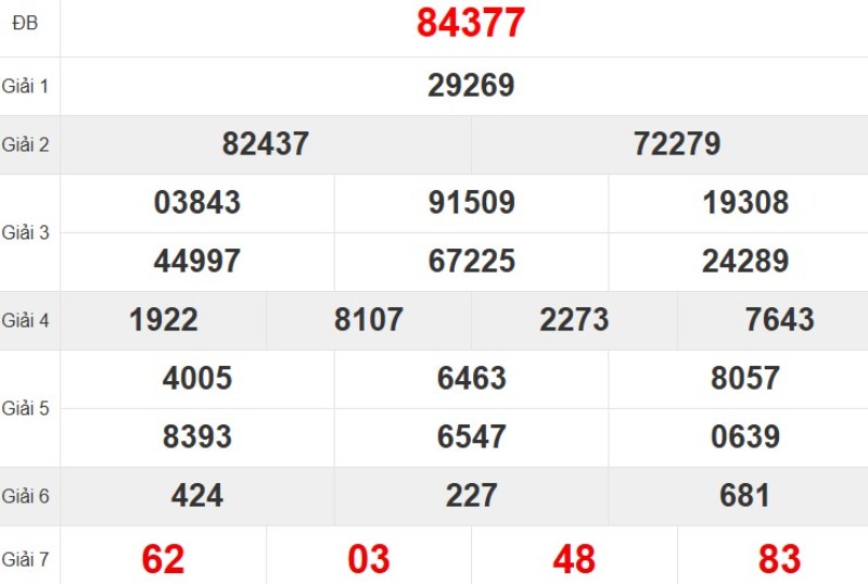 Quay thử XSMB hôm nay