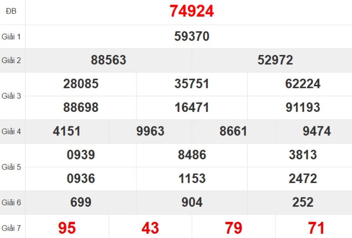 Quay thử XSMB hôm nay