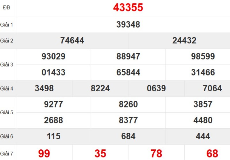 Quay thử XSMB hôm nay