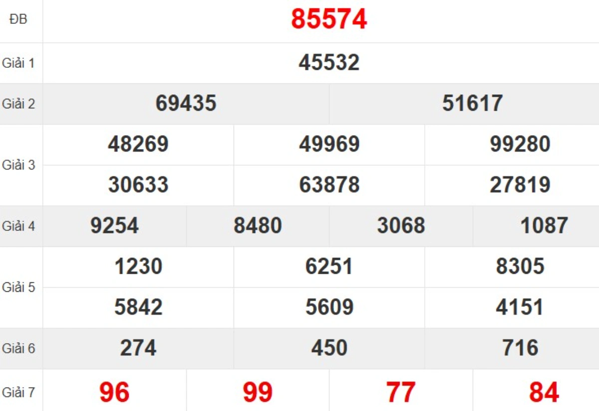 Quay thử XSMB hôm nay