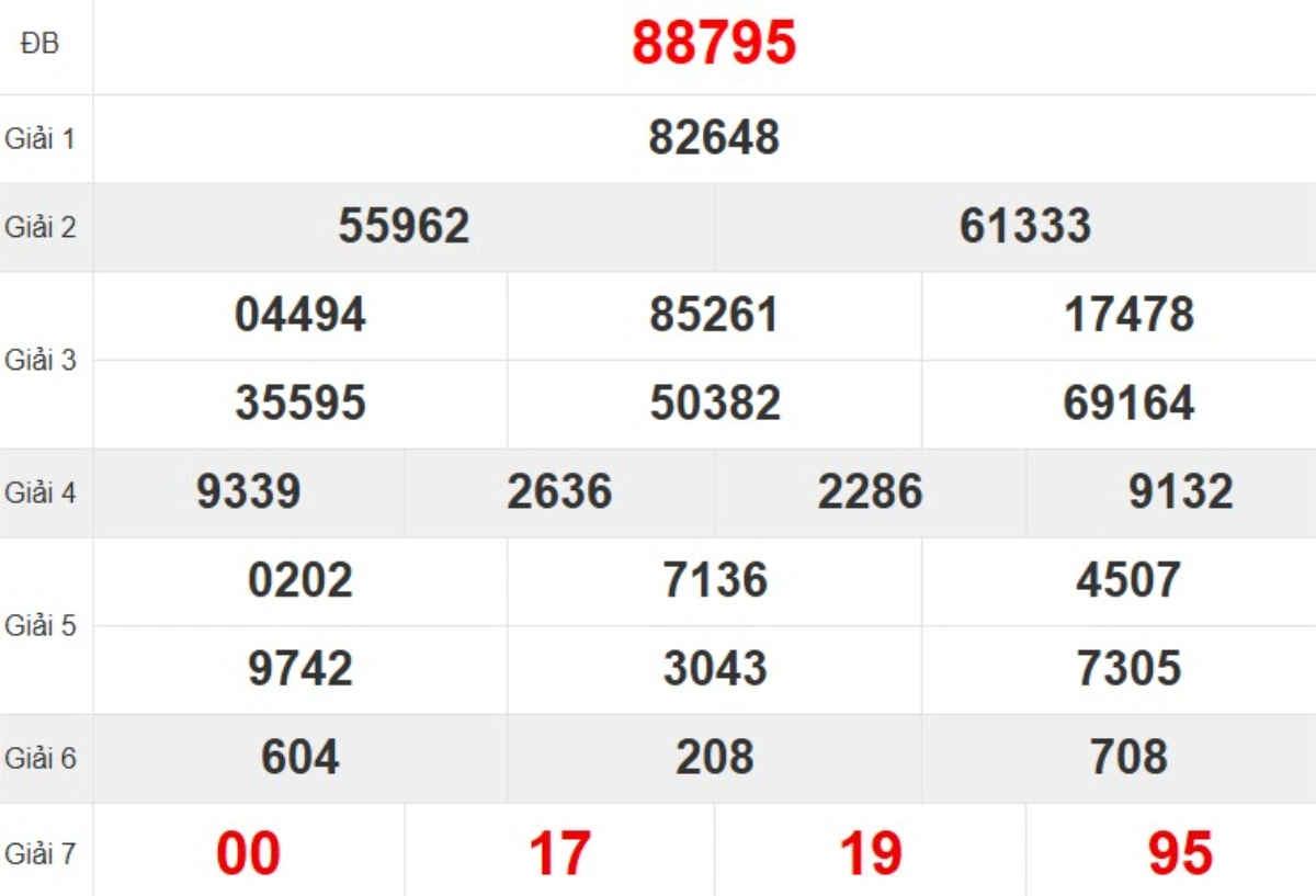 Quay thử XSMB hôm nay