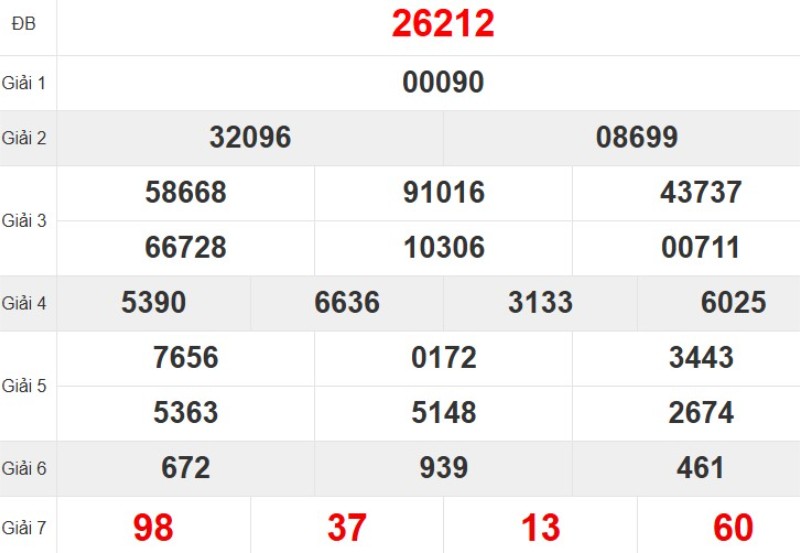 Quay thử XSMB hôm nay