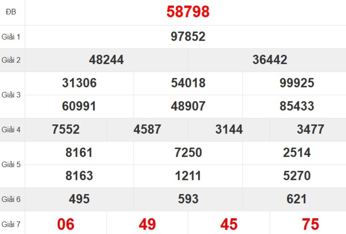 Quay thử XSMB hôm nay