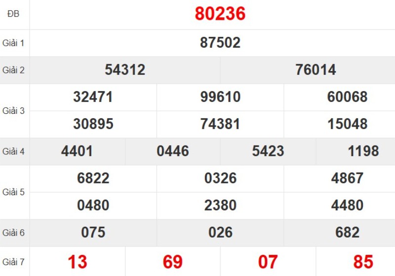 Quay thử XSMB hôm nay