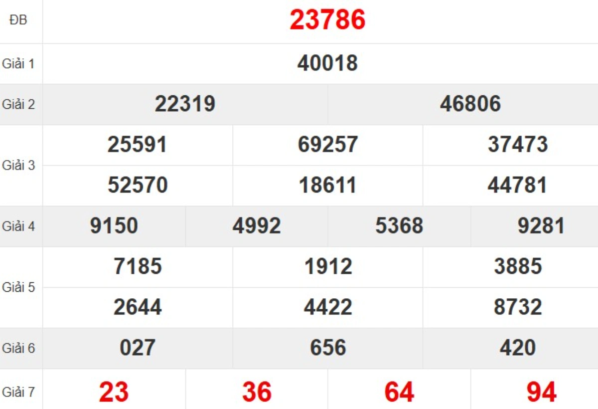 Quay thử XSMB hôm nay