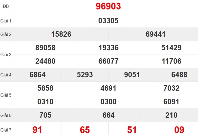 Quay thử XSMB hôm nay