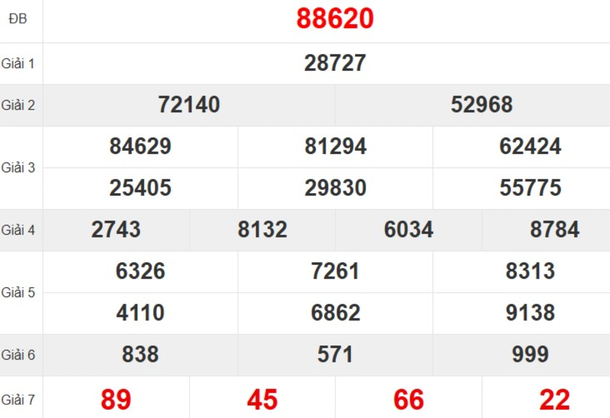 Quay thử XSMB hôm nay