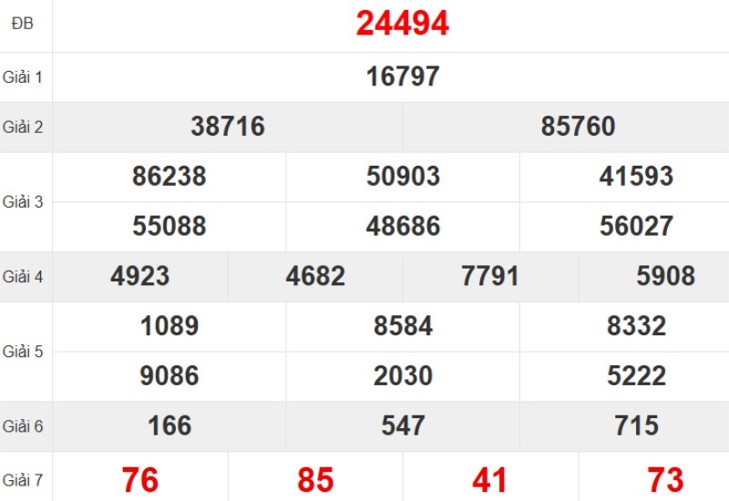 Quay thử XSMB hôm nay