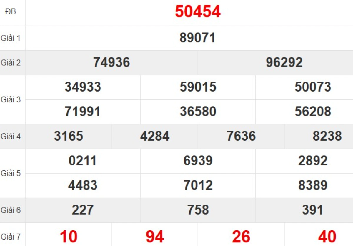 Quay thử XSMB hôm nay