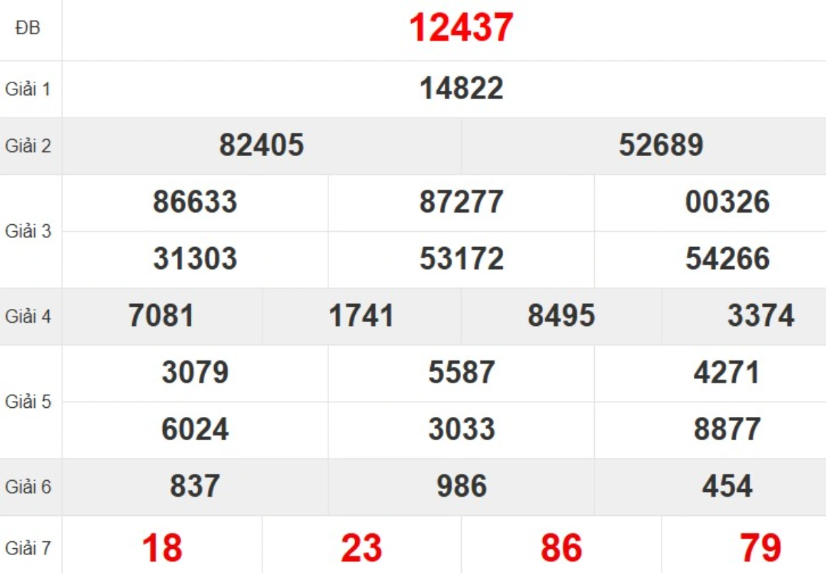 Quay thử XSMB hôm nay