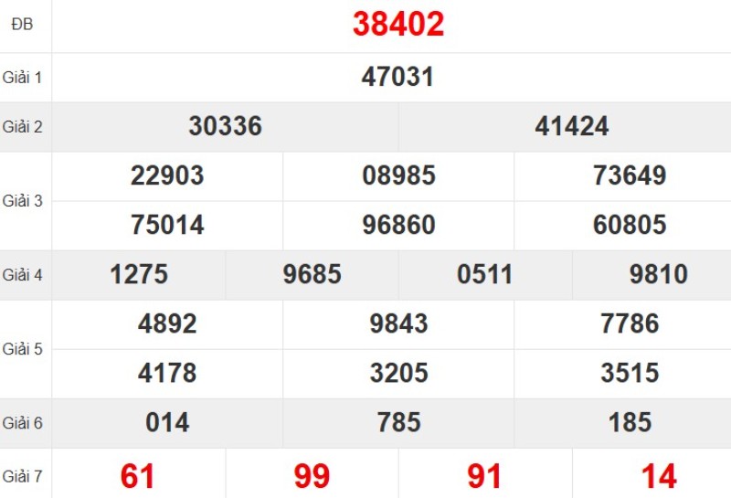 Quay thử XSMB hôm nay