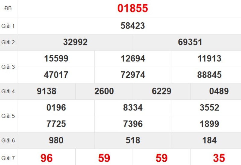 Quay thử XSMB hôm nay