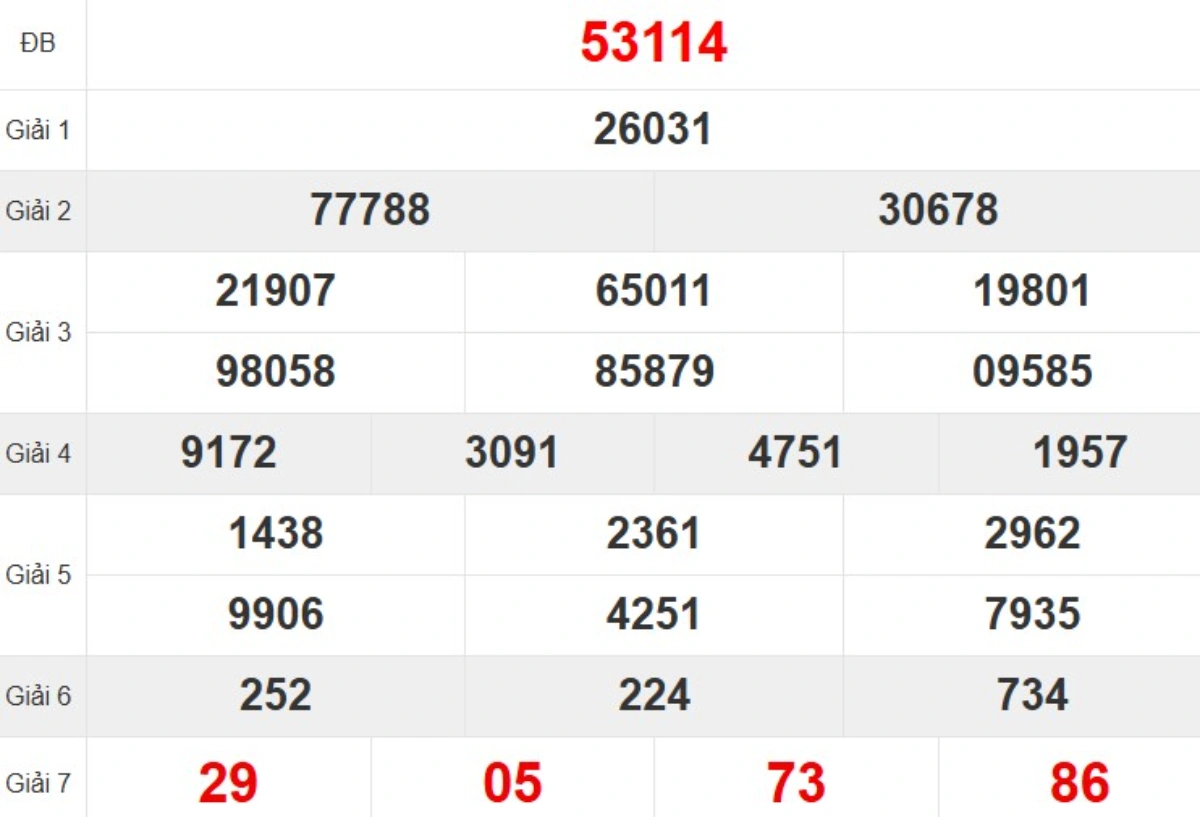 Quay thử XSMB hôm nay