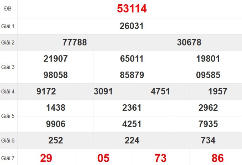 Quay thử XSMB hôm nay